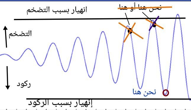 “أرمجدّون البورصات” سيناريو توقعه خبير قبل عام ونصف.. ما هو؟ وما الذي ينتظر الأسواق؟