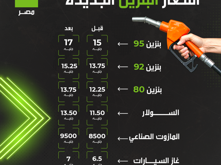 كيف ترفع مصر أسعار البنزين بشكل متكرر؟