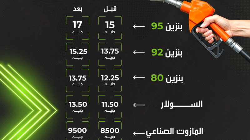 كيف ترفع مصر أسعار البنزين بشكل متكرر؟