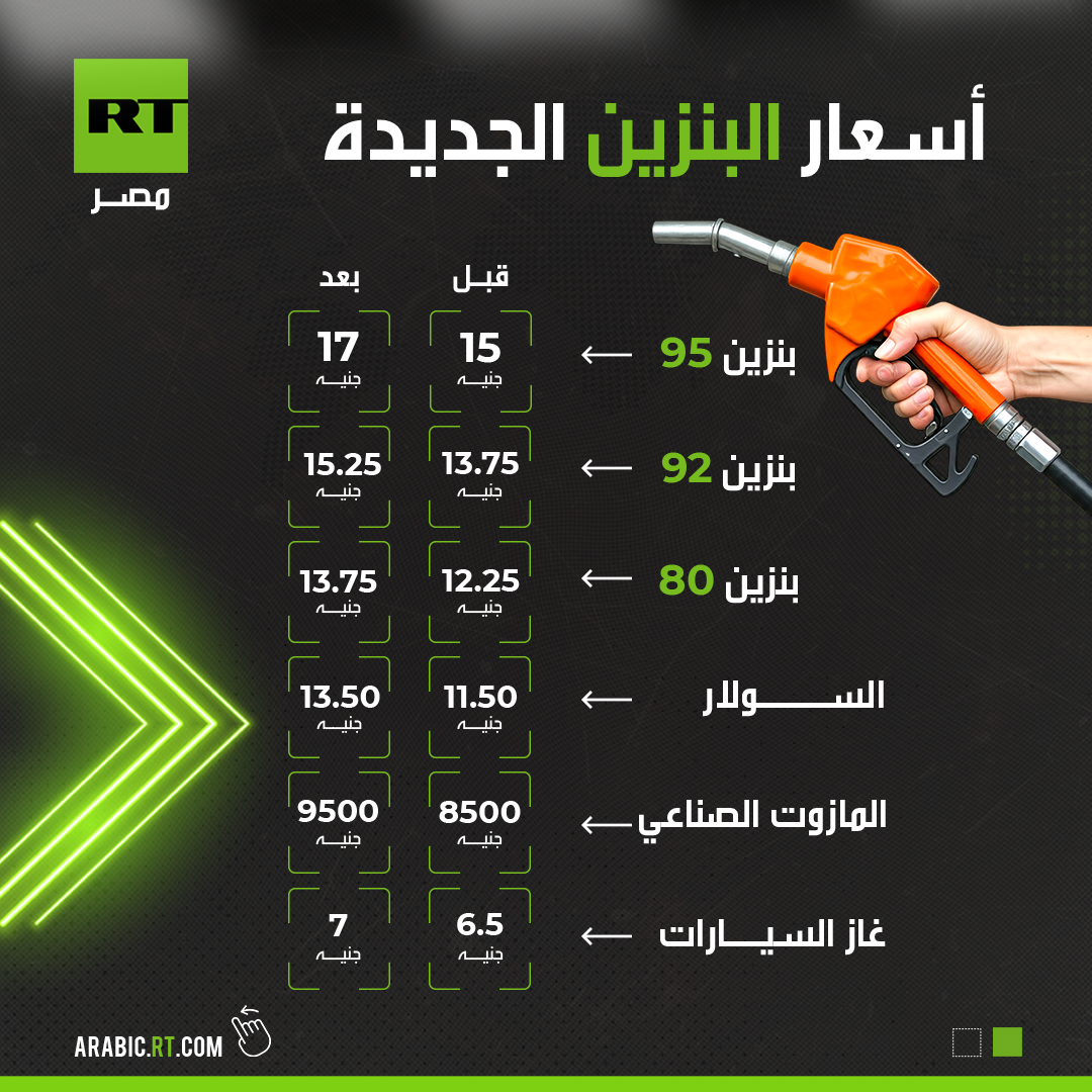 كيف ترفع مصر أسعار البنزين بشكل متكرر؟