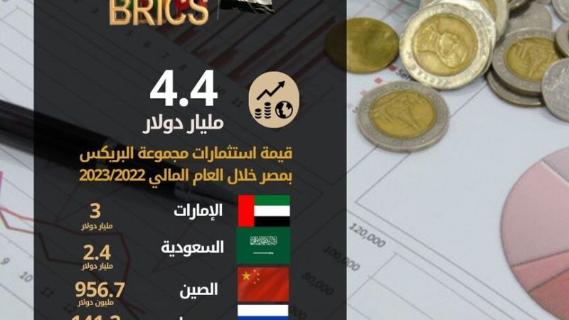 بالأرقام.. مصر تكشف حجم تبادلها التجاري مع دول “بريكس”