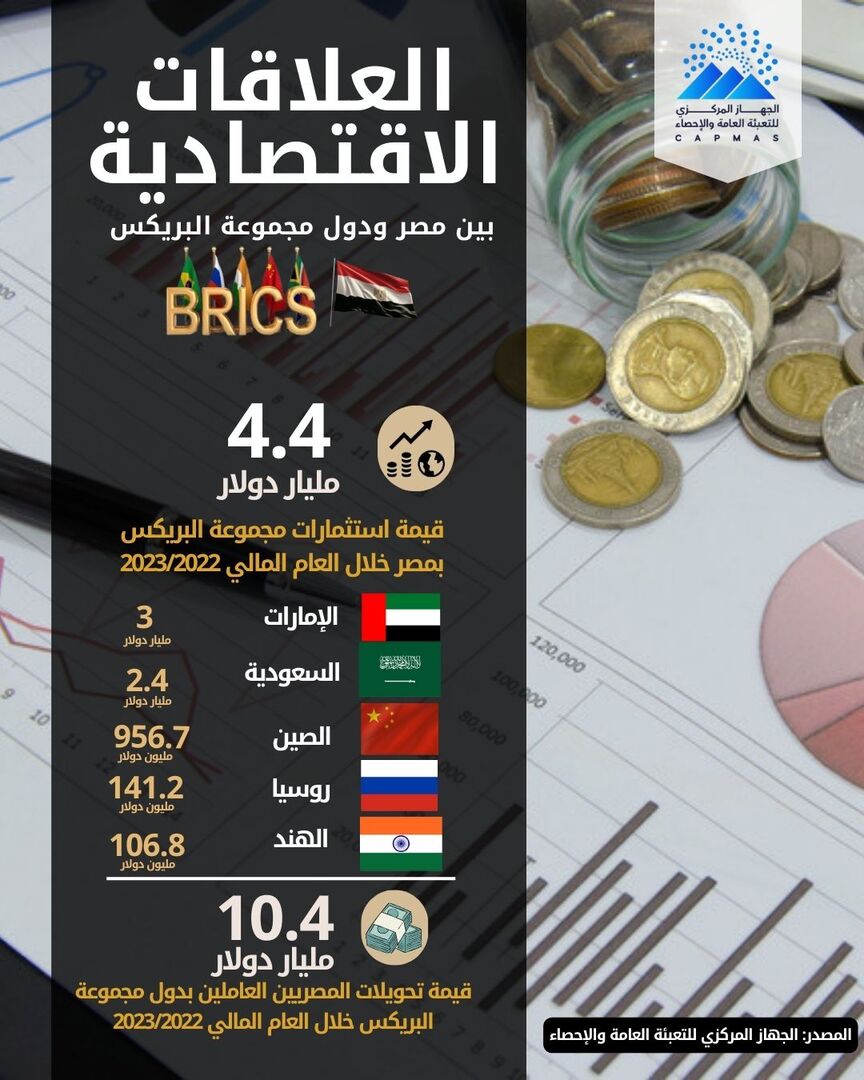 بالأرقام.. مصر تكشف حجم تبادلها التجاري مع دول “بريكس”