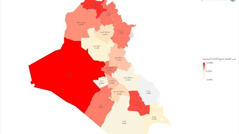 الأقل منذ 4 سنوات.. انخفاض نسبة التضخم السنوي في العراق